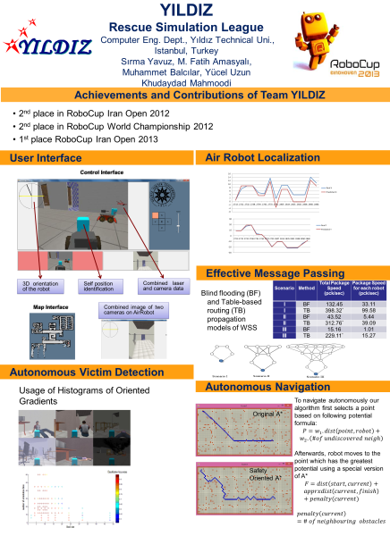 RoboCup2013_poster
